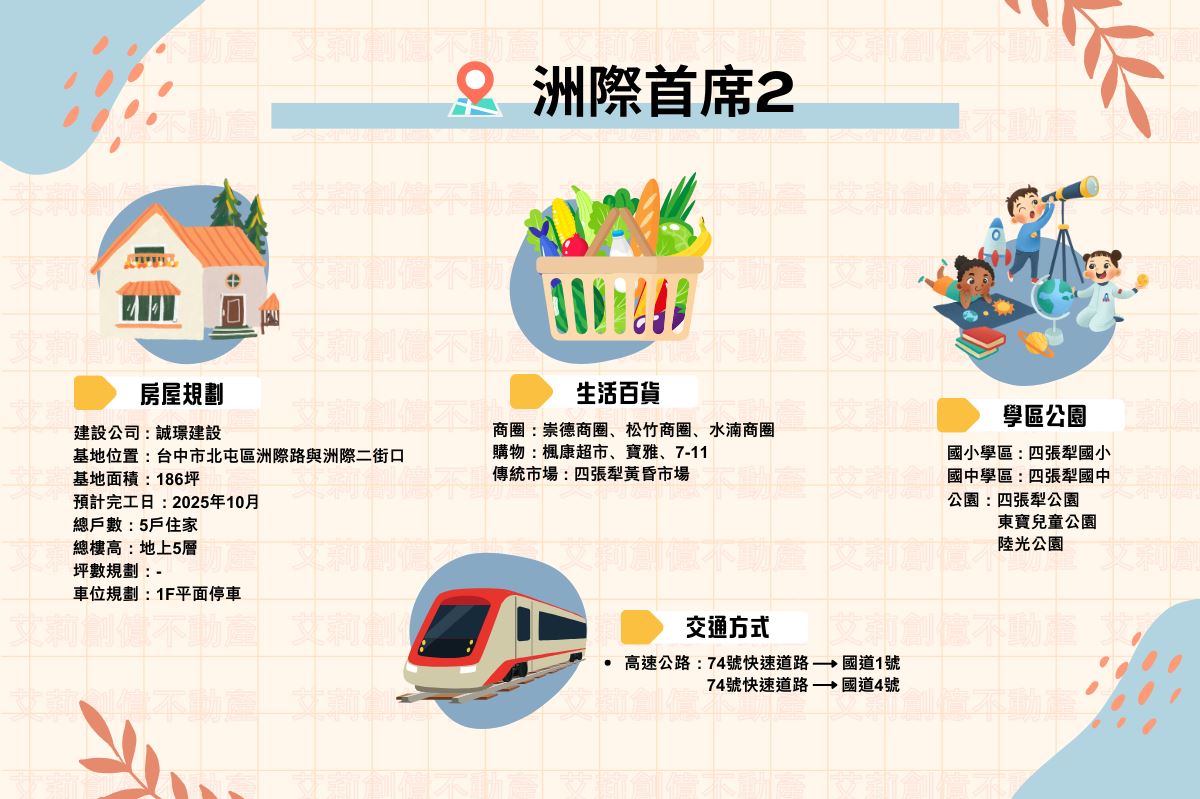 洲際首席2｜別墅懶人包｜重劃14總整理｜創億團隊